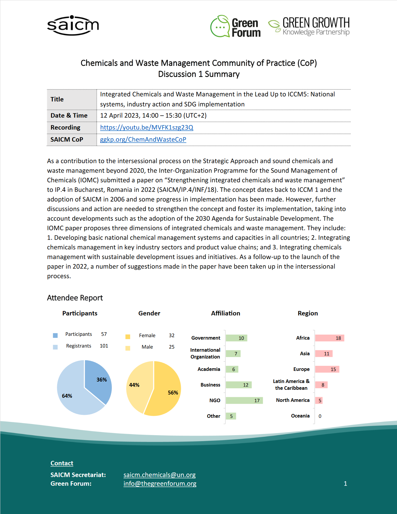 Discussion 1 Summary Chemicals and Waste Management CoP 12Apr