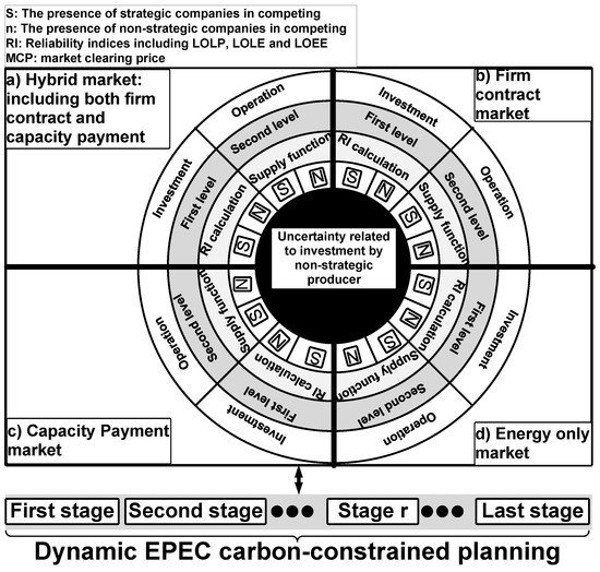 energies-12-04813-g001-550.jpg