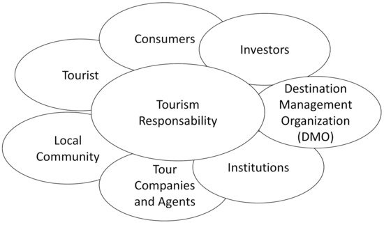 sustainability-13-03351-g001-550.jpg