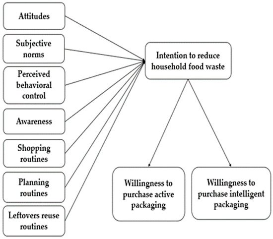 sustainability-13-04486-g001-550.jpg
