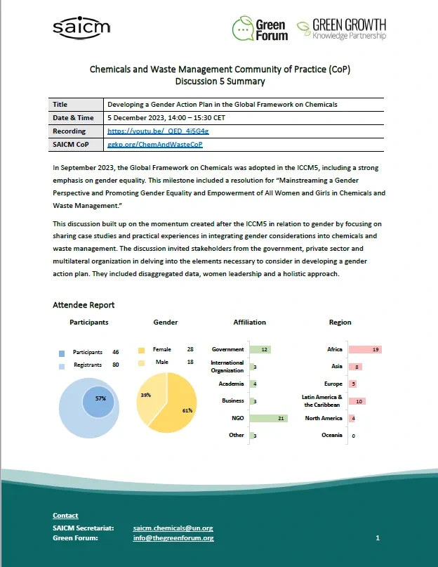 Screenshot Discussion 5 - Developing a Gender Action Plan in the Global Framework on Chemicals
